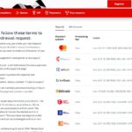 F1 Casino platebni metody