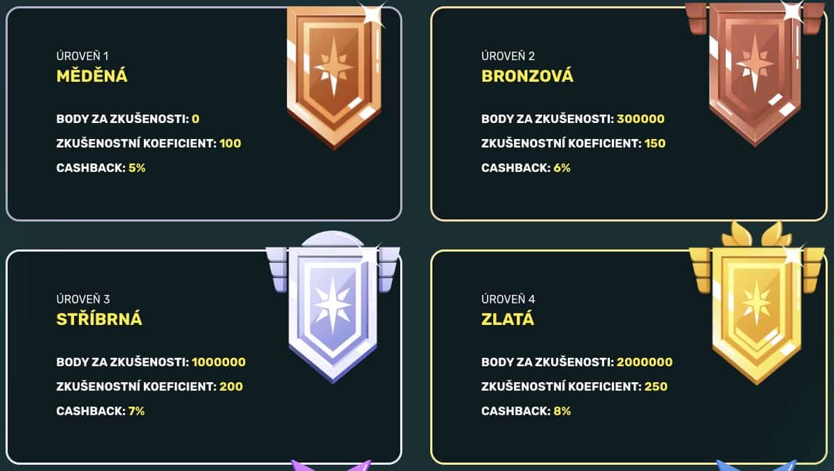 Úrovně cashbacku 1-4