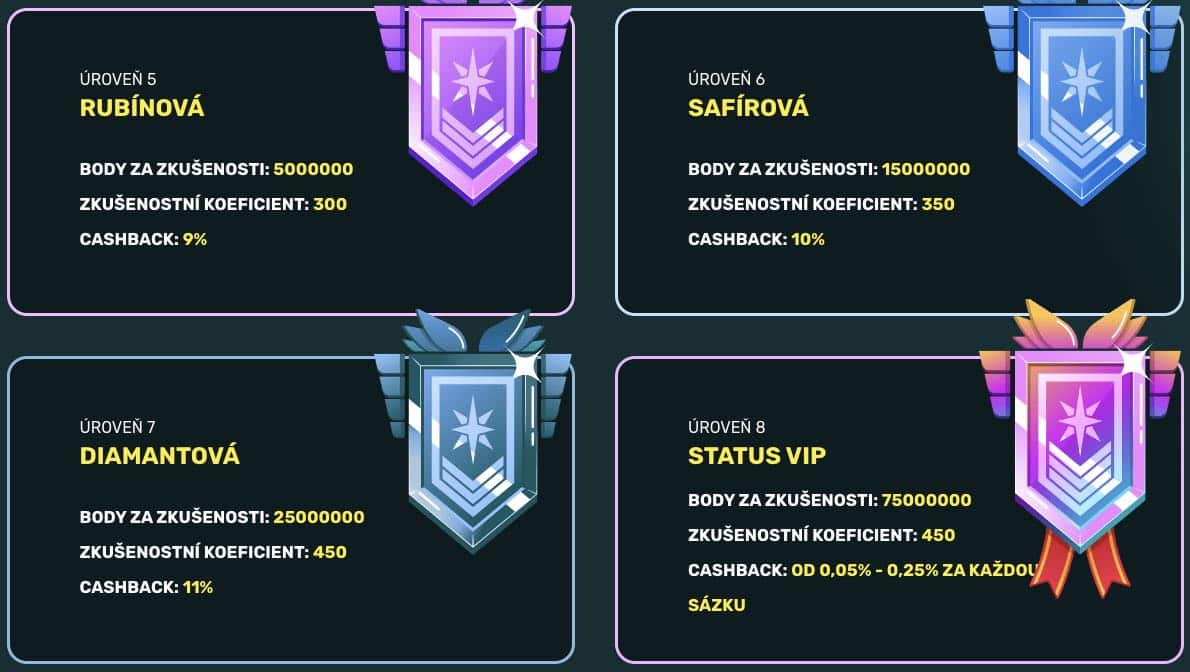 Úrovně cashbacku 5-8