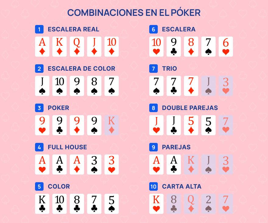 Combinaciones de cartas de poker